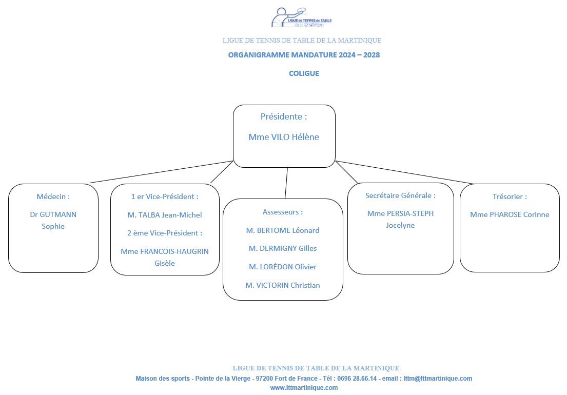 ORGANIGRAMME LTTM 2024 2028 V17-04-2026.jpg